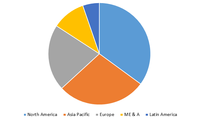 Global Metal Biocides Market Size, Share, Trends, Industry Statistics Report